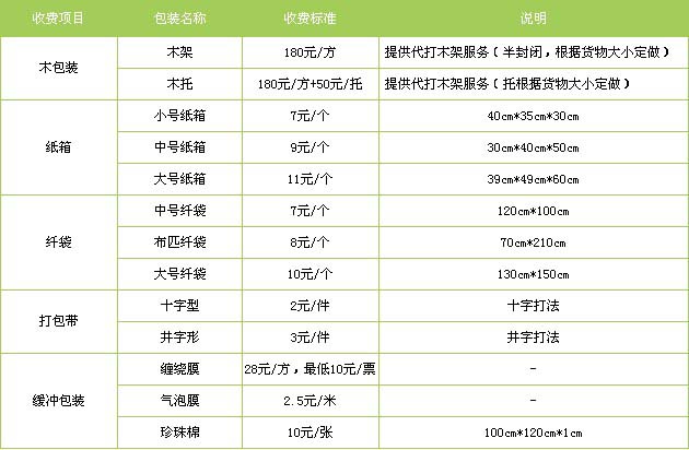 章丘区到新建物流专线