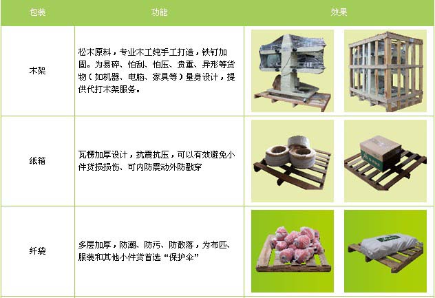 章丘区到新建物流专线